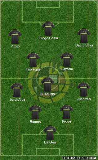 Spain Formation 2015