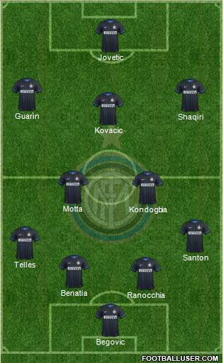 F.C. Internazionale Formation 2015