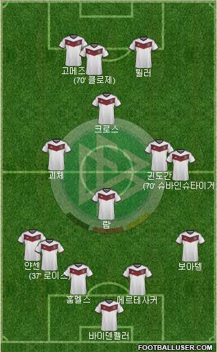 Germany Formation 2015