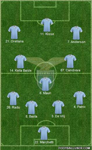 S.S. Lazio Formation 2015