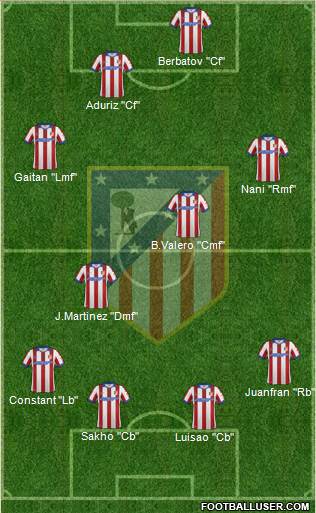 Atlético Madrid B Formation 2015