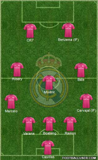 Real Madrid C.F. Formation 2015