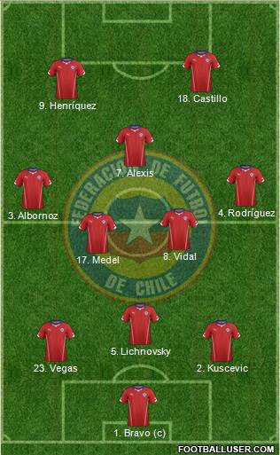 Chile Formation 2015