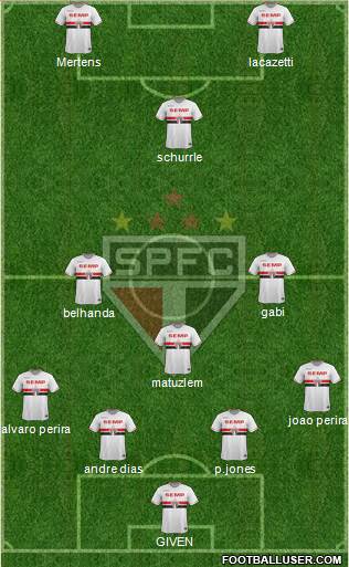 São Paulo FC Formation 2015