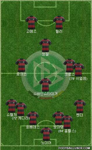 Germany Formation 2015