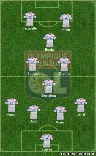 Olympique Lyonnais Formation 2015