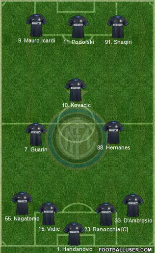 F.C. Internazionale Formation 2015