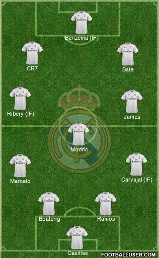Real Madrid C.F. Formation 2015