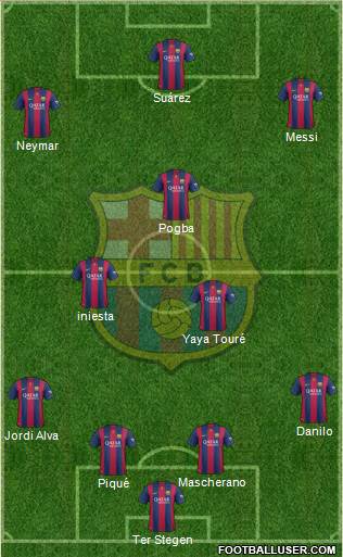 F.C. Barcelona Formation 2015