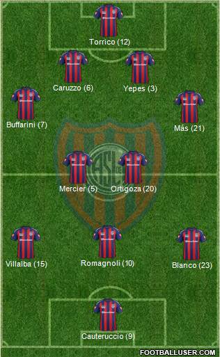 San Lorenzo de Almagro Formation 2015