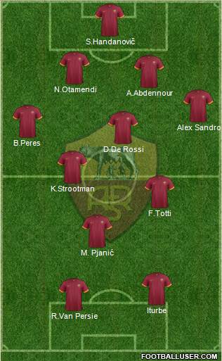 AS Roma Formation 2015