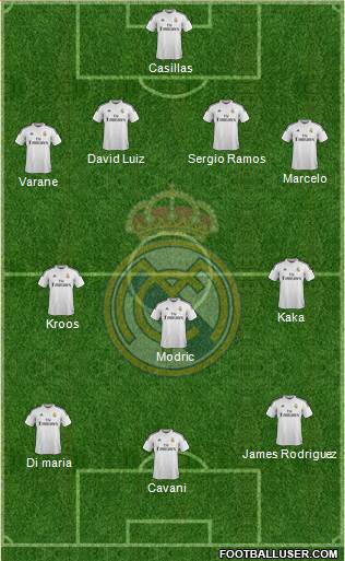Real Madrid C.F. Formation 2015
