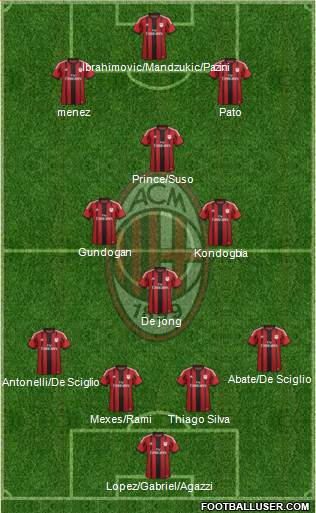 A.C. Milan Formation 2015