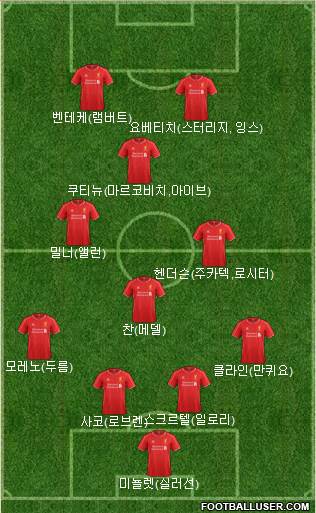 Liverpool Formation 2015