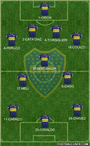 Boca Juniors Formation 2015