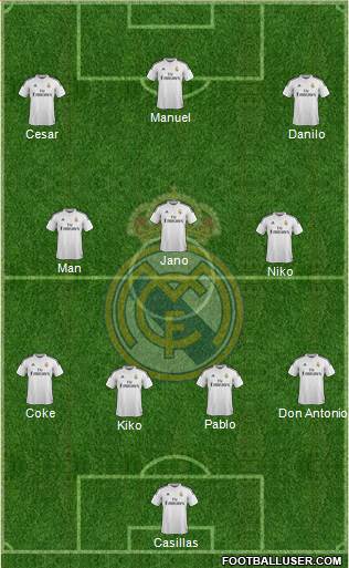 Real Madrid C.F. Formation 2015