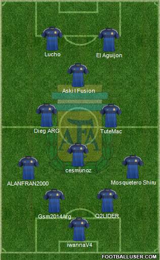 Argentina Formation 2015