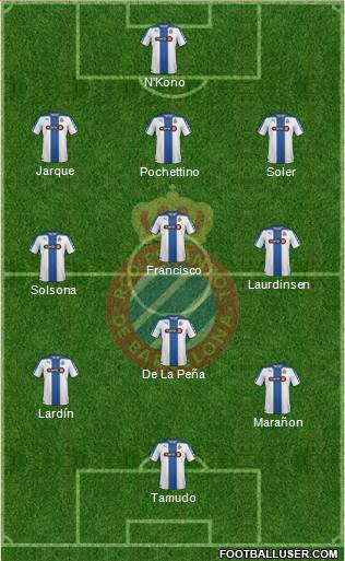 R.C.D. Espanyol de Barcelona S.A.D. Formation 2015