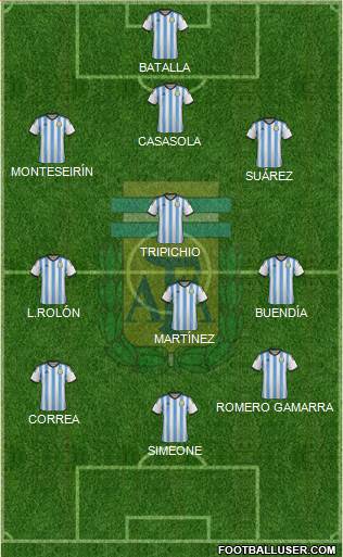Argentina Formation 2015