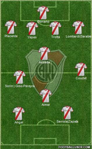 River Plate Formation 2015