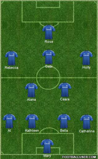 Chelsea Formation 2015