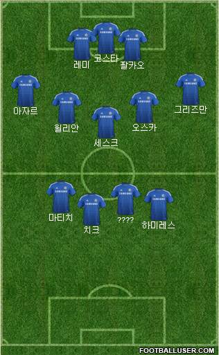 Chelsea Formation 2015
