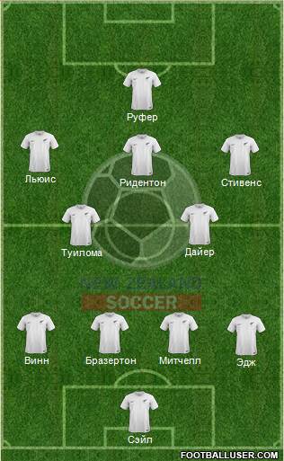 New Zealand Formation 2015