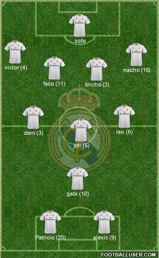 Real Madrid C.F. Formation 2015
