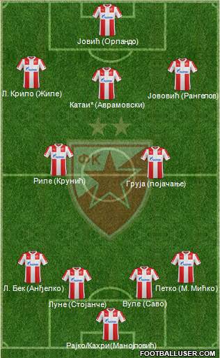 FC Red Star Belgrade Formation 2015