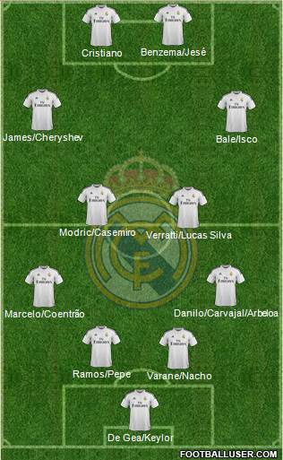 Real Madrid C.F. Formation 2015