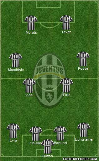 Juventus Formation 2015
