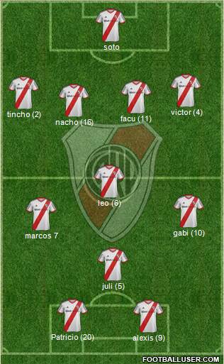 River Plate Formation 2015