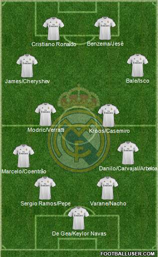 Real Madrid C.F. Formation 2015