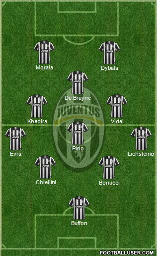 Juventus Formation 2015