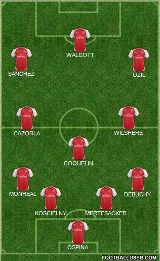 Arsenal Formation 2015