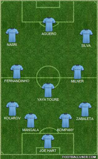 Manchester City Formation 2015