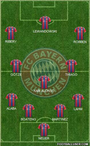 FC Bayern München Formation 2015