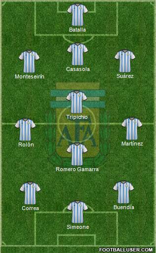Argentina Formation 2015