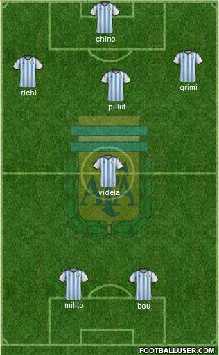 Argentina Formation 2015