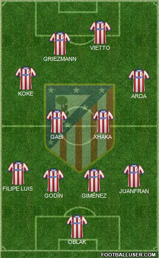 C. Atlético Madrid S.A.D. Formation 2015