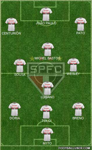 São Paulo FC Formation 2015