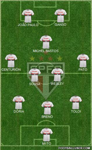 São Paulo FC Formation 2015