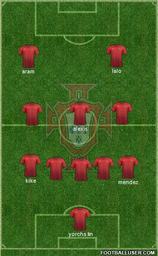 Portugal Formation 2015