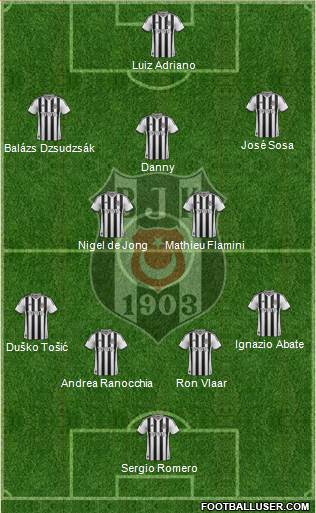 Besiktas JK Formation 2015