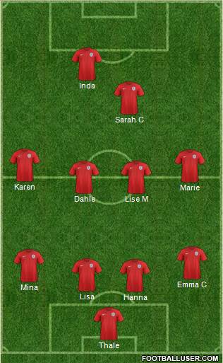England Formation 2015