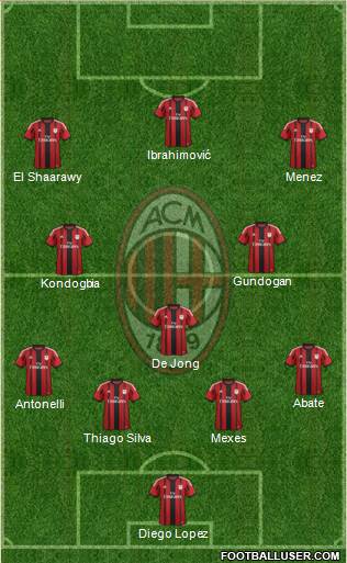 A.C. Milan Formation 2015