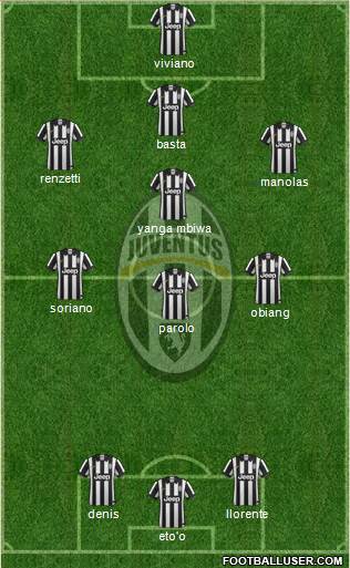 Juventus Formation 2015