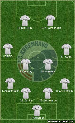 Football Club København Formation 2015