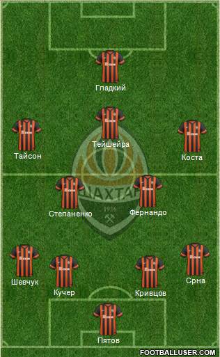 Shakhtar Donetsk Formation 2015