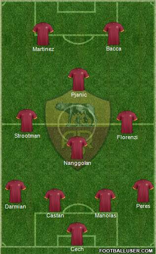 AS Roma Formation 2015